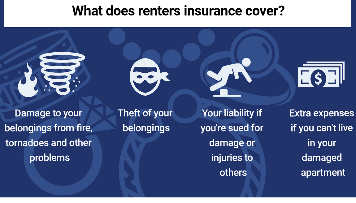 Is Renters Insurance A Good Idea In 2019?